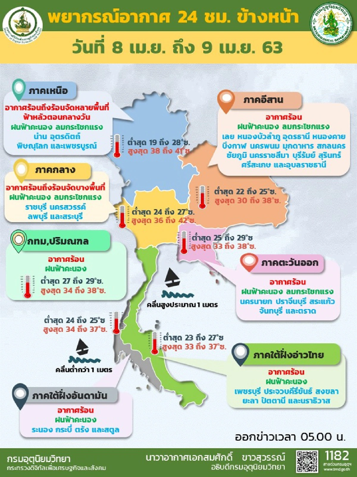 ไทยตอนบนอากาศร้อน-ร้อนจัด มีฝนลมแรงบางพื้นที่
