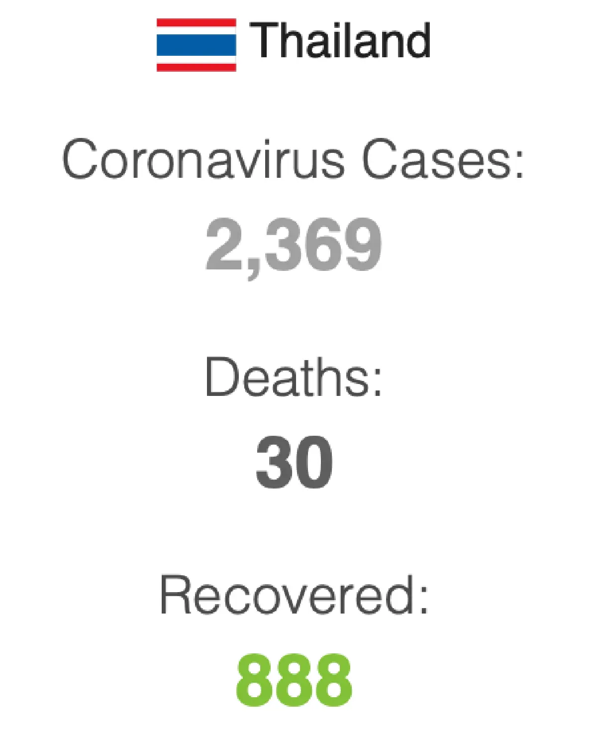 โควิด-ไทย vs โควิด-สิงคโปร์