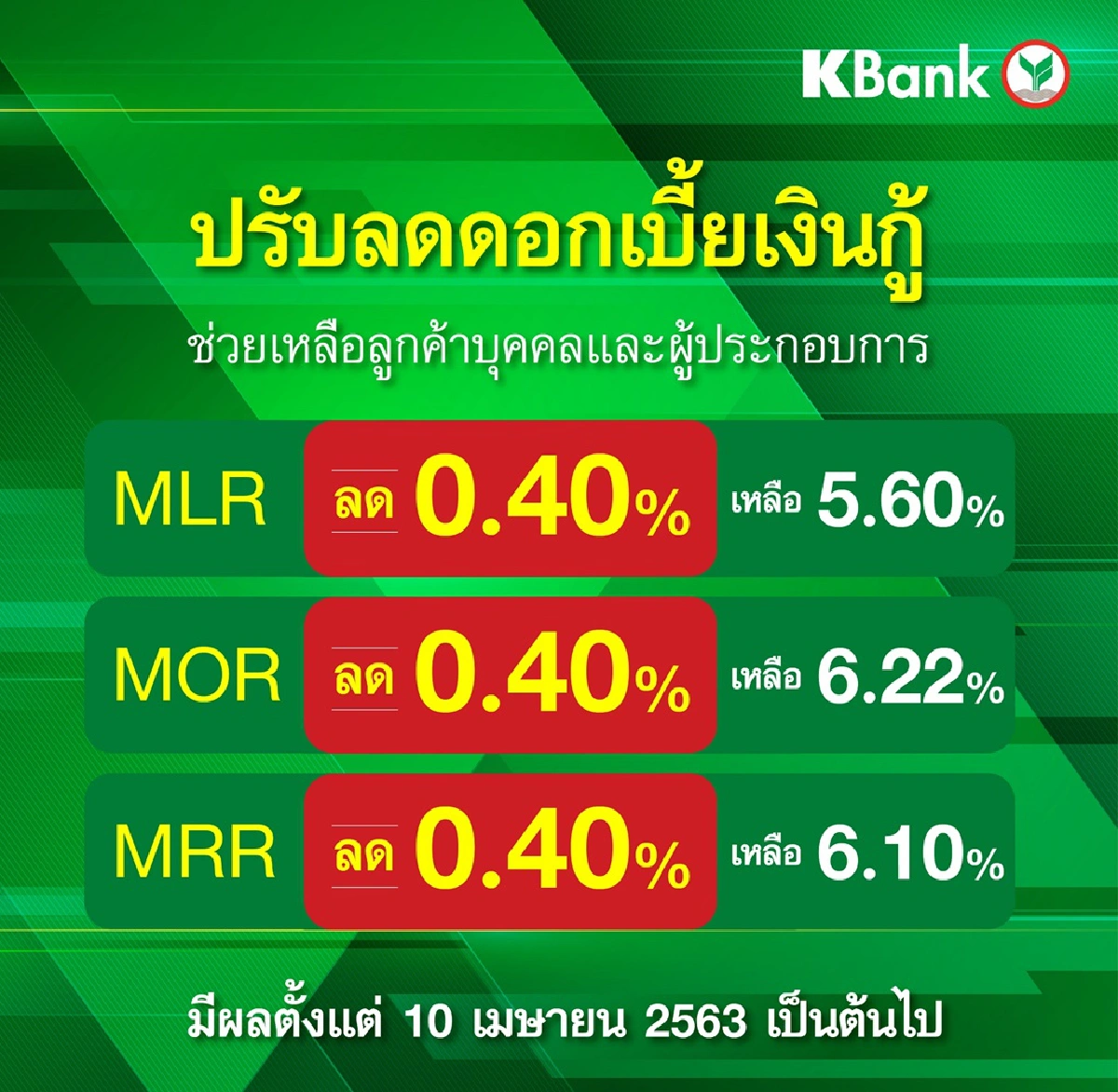 แบงก์กสิกรไทยนำร่อง ลดดอกเบี้ยเงินกู้ลงอีก