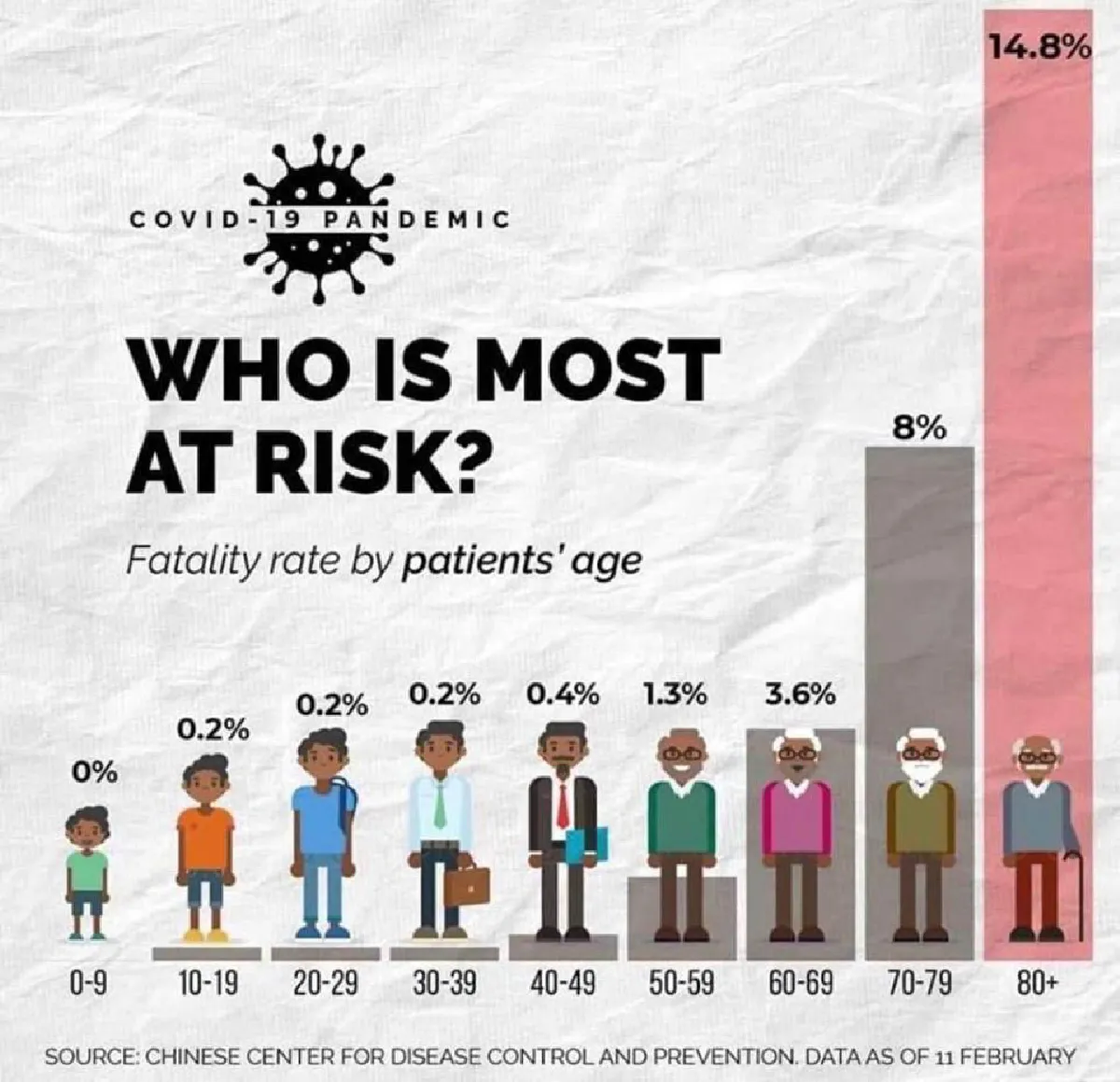 เทียบเด็กกับผู้ใหญ่ มีอาการป่วย Covid-19 แตกต่างกันอย่างไร