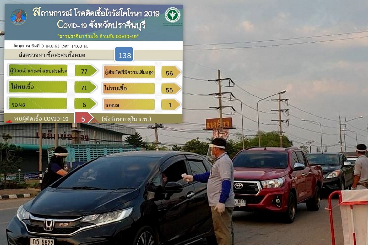 ปราจีนฯยอดป่วยโควิดคงที่ 5ราย จนท.กบินทร์บุรีตั้งด่านคัดกรองเข้ม ปราจีนฯยอดป่วยโควิดคงที่ 5ราย จนท.กบินทร์บุรีตั้งด่านคัดกรองเข้ม