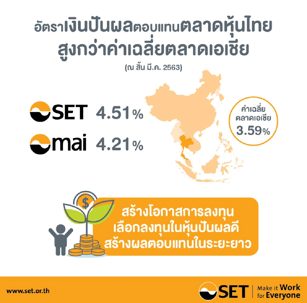 ดัชนีหุ้นเดือนมี.ค.ลด28.7%เจอพิษโควิด