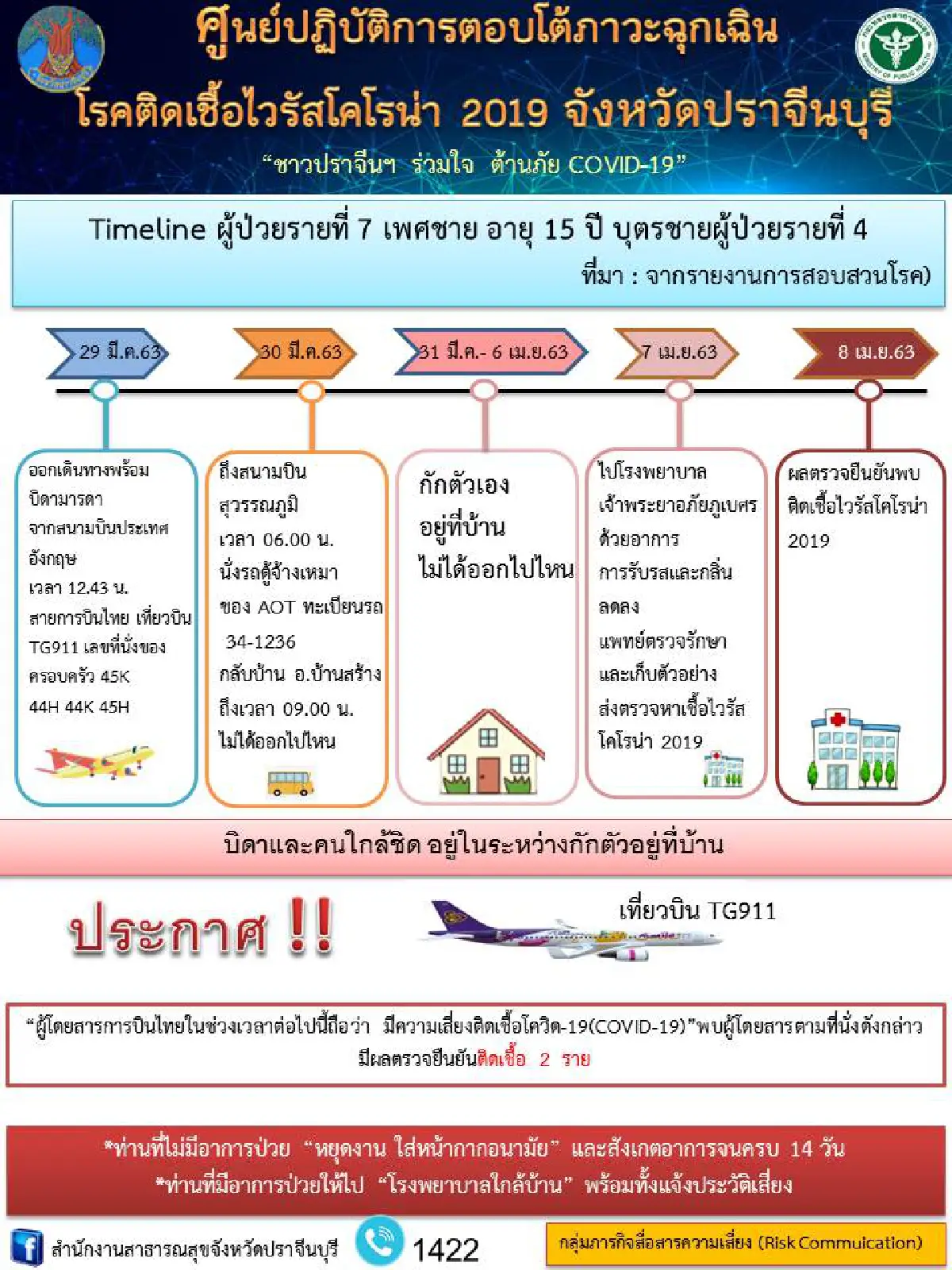 ปราจีนฯพบผู้ป่วยโควิด-19เพิ่ม3ราย กักตัว3แพทย์คลินิกรักษา