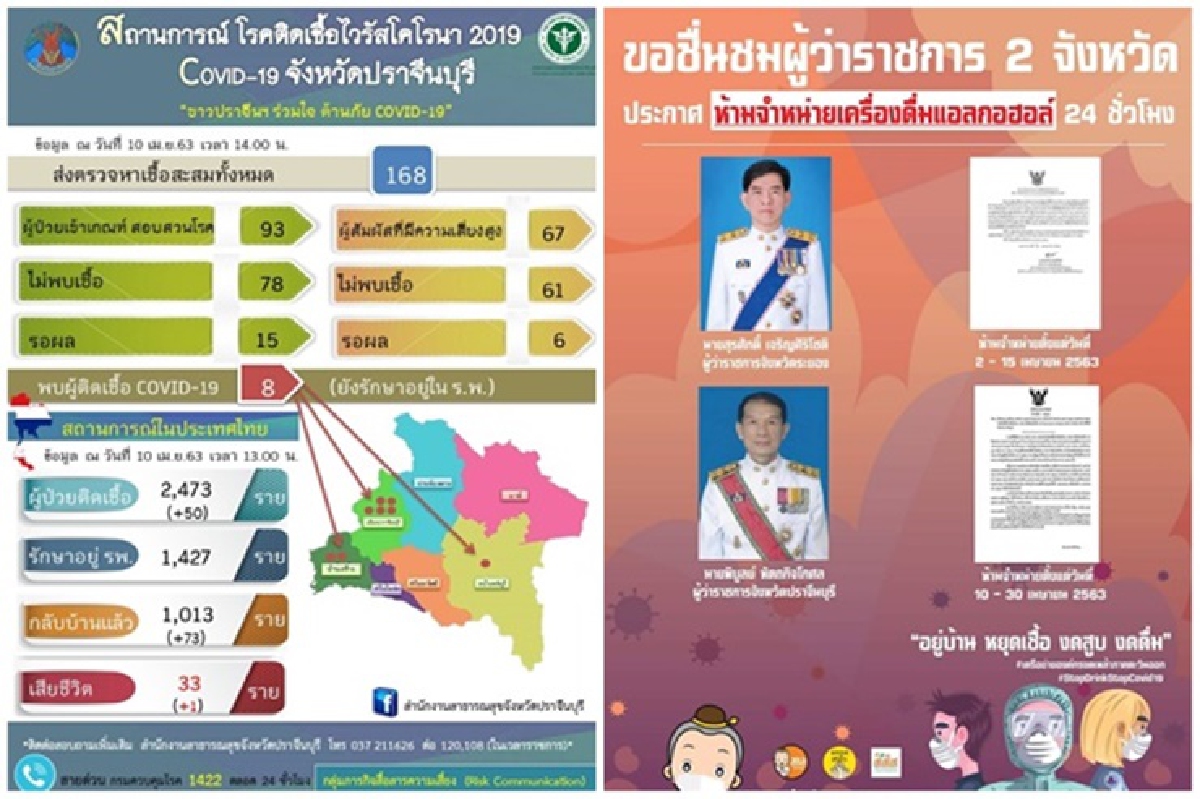 ดับข่าวลือปราจีนฯป่วยโควิดรายที่ 9 สสจ.ยันมีคนติดเชื้อแค่ 8 ราย ดับข่าวลือปราจีนฯป่วยโควิดรายที่ 9 สสจ.ยันมีคนติดเชื้อแค่ 8 ราย