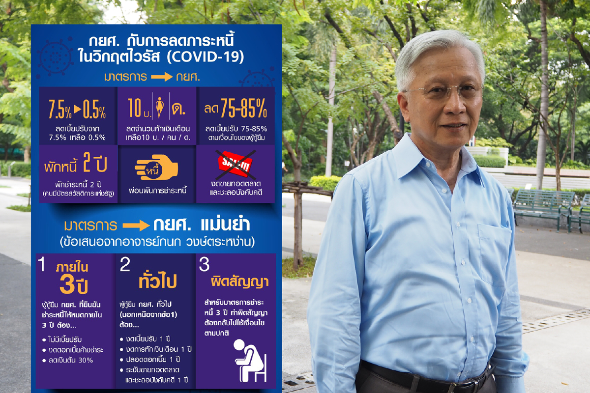 ปชป.แนะกยศ.ทบทวนมาตรการลดภาระหนี้ช่วงโควิด-19 ปชป.แนะกยศ.ทบทวนมาตรการลดภาระหนี้ช่วงโควิด-19