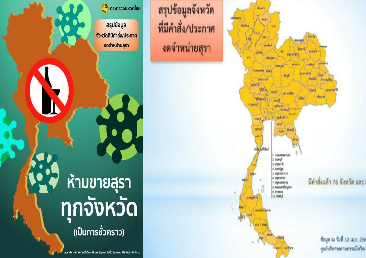 มท.เผยทั้ง 76 จังหวัดออกคำสั่งงดขายเหล้าแล้วลดความเสี่ยงติดเชื้อโควิด-19 มท.เผยทั้ง 76 จังหวัดออกคำสั่งงดขายเหล้าแล้วลดความเสี่ยงติดเชื้อโควิด-19