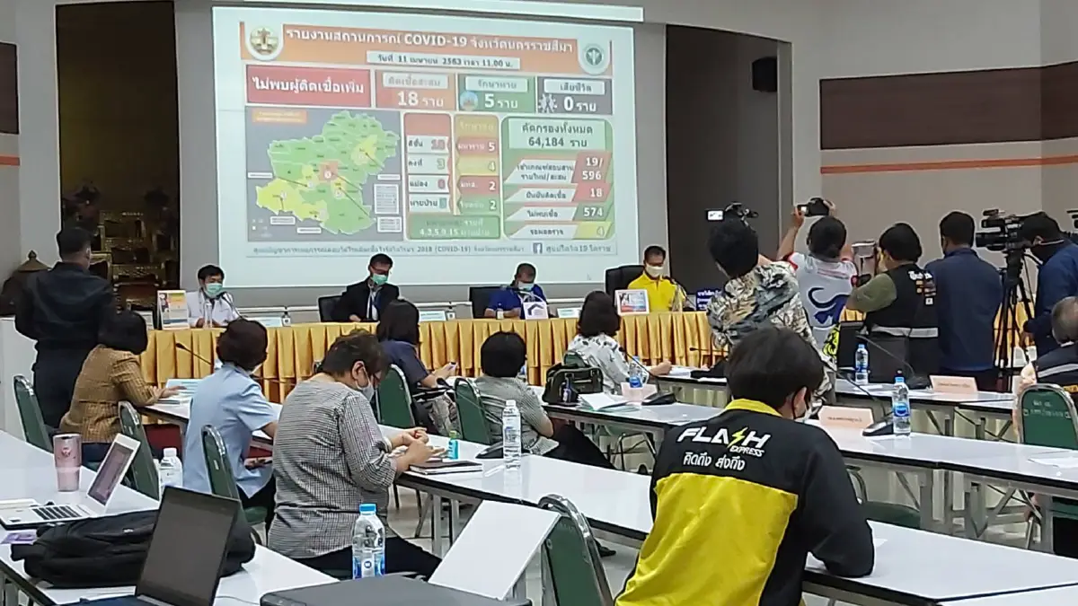 โคราชดีใจทั้งจังหวัด 6 วันไม่พบผู้ป่วยติดเชื้อโควิด-19 เพิ่มเลย