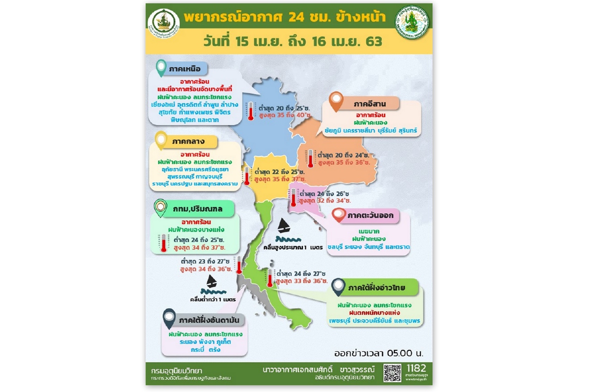 กรมอุตุเผยไทยตอนบนมีฝนฟ้าคะนอง คลื่นลมอ่าวไทยกำลังแรง ใต้มีฝนเพิ่ม กรมอุตุเผยไทยตอนบนมีฝนฟ้าคะนอง คลื่นลมอ่าวไทยกำลังแรง ใต้มีฝนเพิ่ม