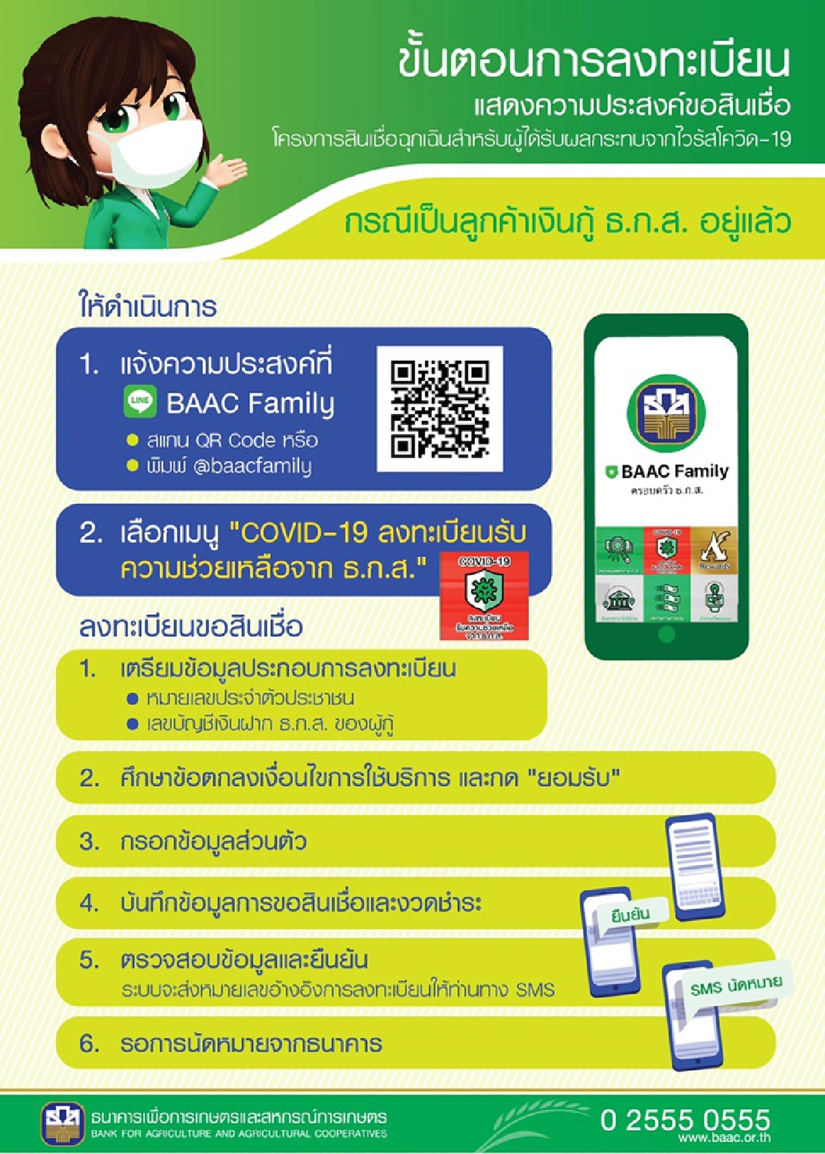 ธ.ก.ส.ปล่อยกู้ฉุกเฉินอนุมัติทันที6พันราย60ล้าน