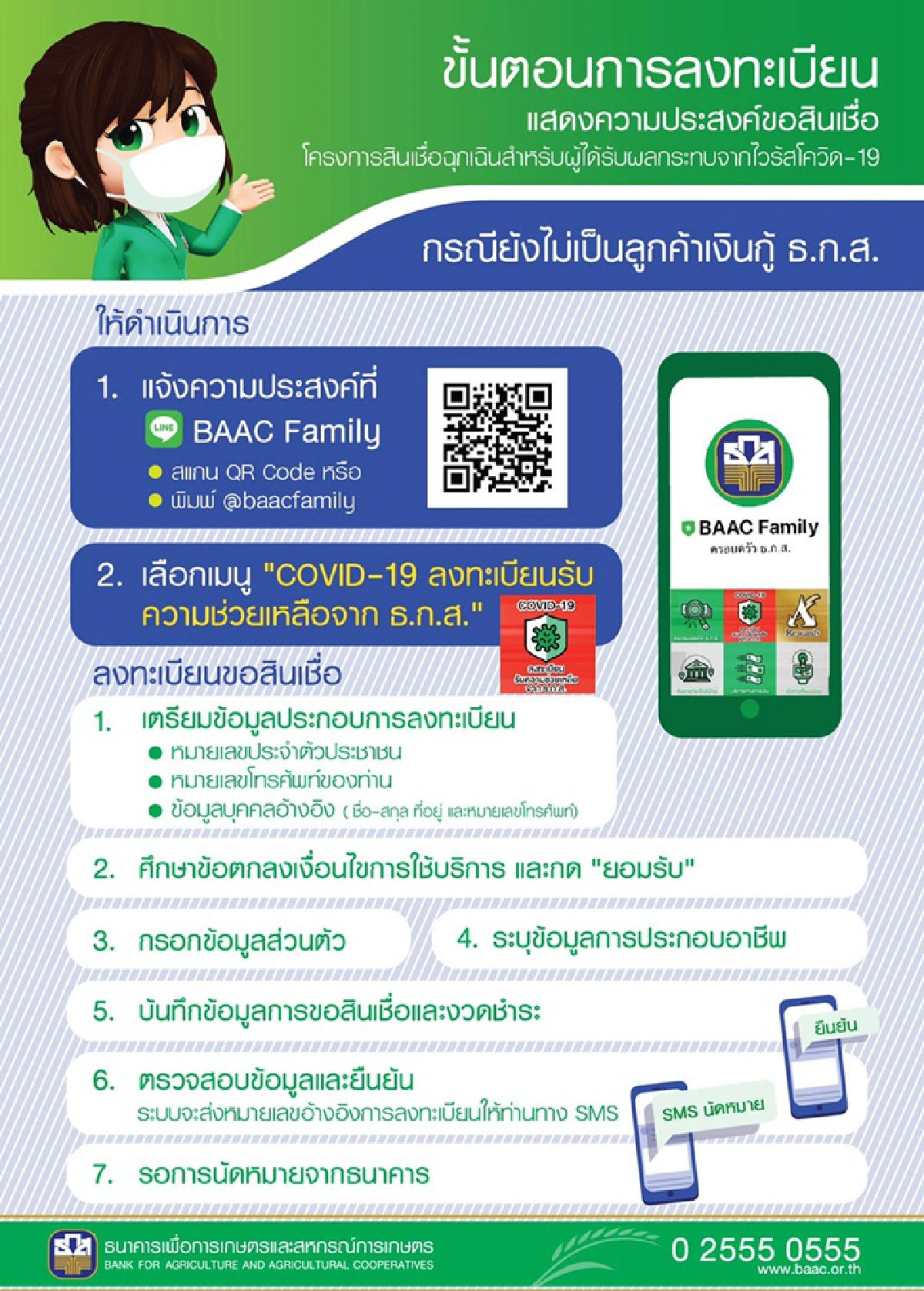 ธ.ก.ส.ปล่อยกู้ฉุกเฉินอนุมัติทันที6พันราย60ล้าน