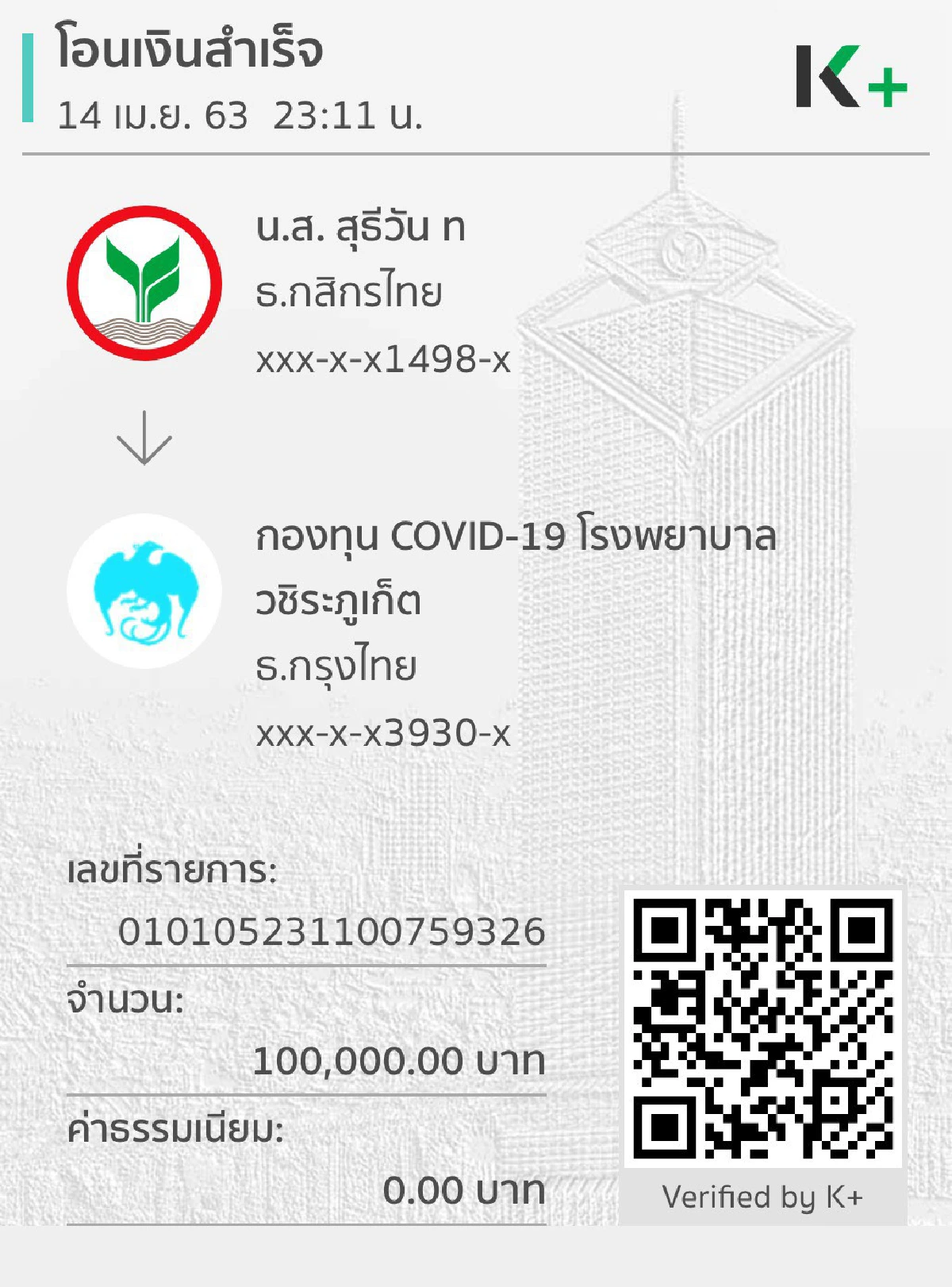 ใบเตย อาร์สยาม บริจาคเงิน 2 แสนให้รพ. หลังนำของแบรนด์ออกมาขาย