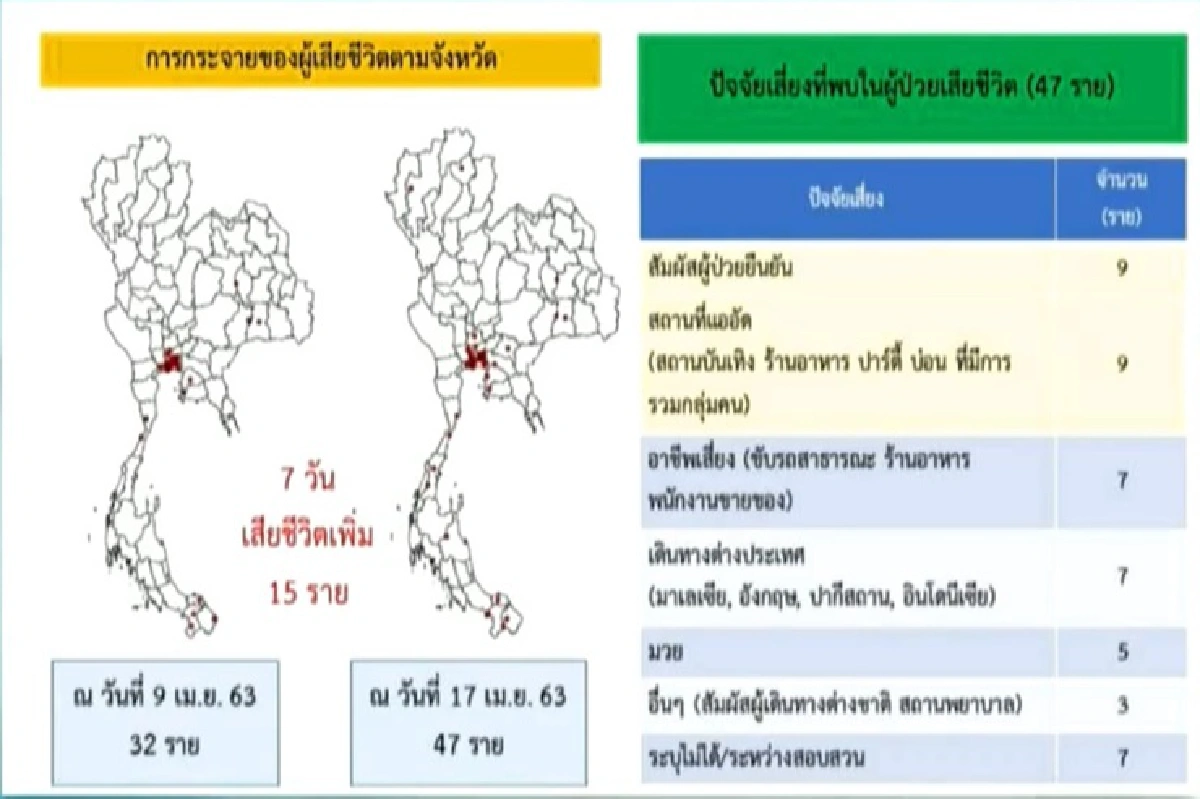 ศบค.เตือนผู้ร่วมรับของบริจาคหน้าวัด เฝ้าระวัง 14 วัน หวั่นเกิด Super Spreader