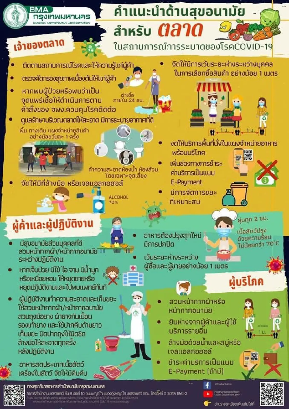 กทม.จัดระเบียบตลาด ลดความเสี่ยงแพร่เชื้อไวรัสโควิด-19
