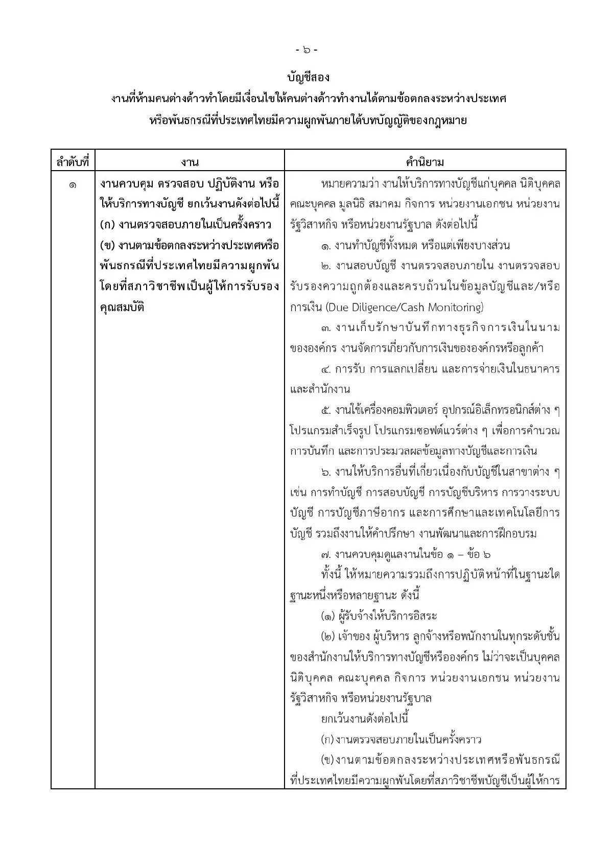 ประกาศงาน 27 อาชีพห้ามต่างด้าวทำเด็ดขาด