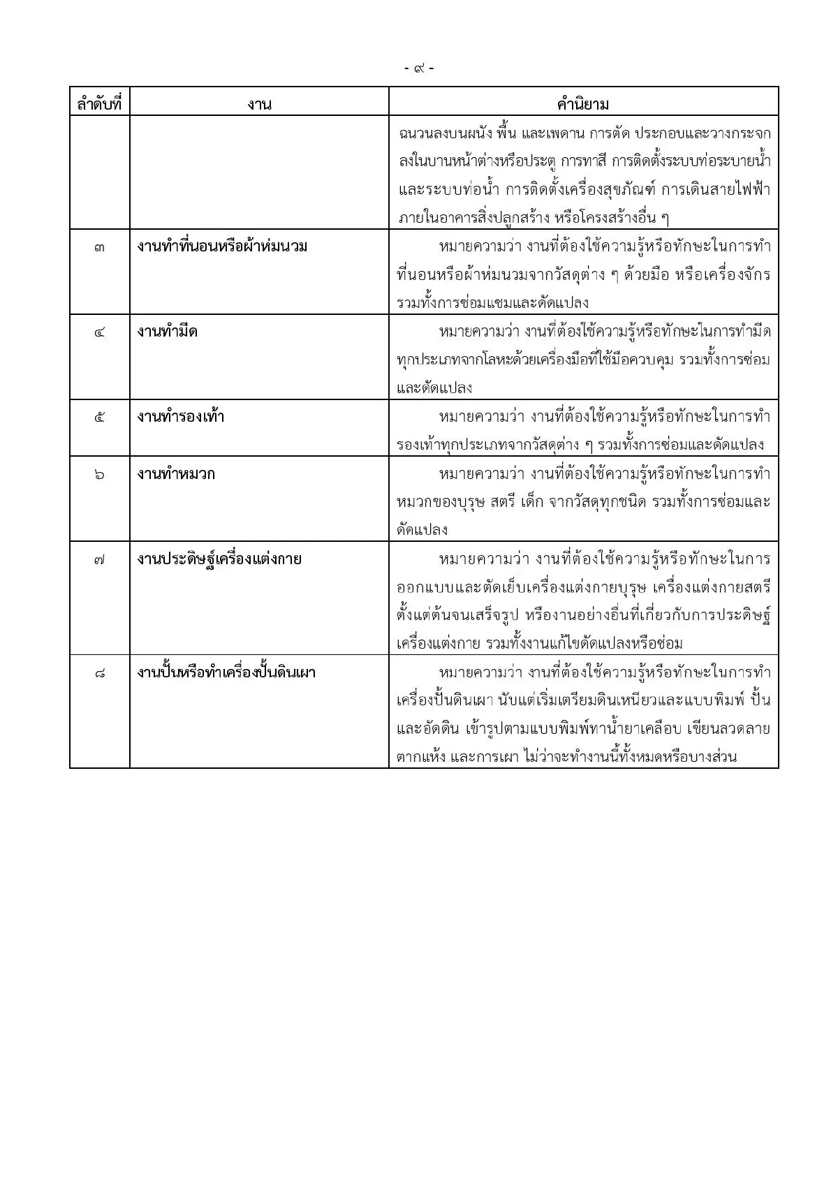 ประกาศงาน 27 อาชีพห้ามต่างด้าวทำเด็ดขาด