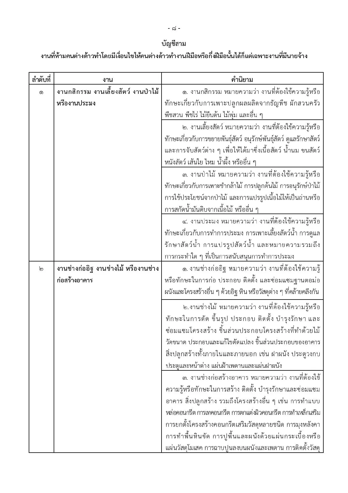 ประกาศงาน 27 อาชีพห้ามต่างด้าวทำเด็ดขาด