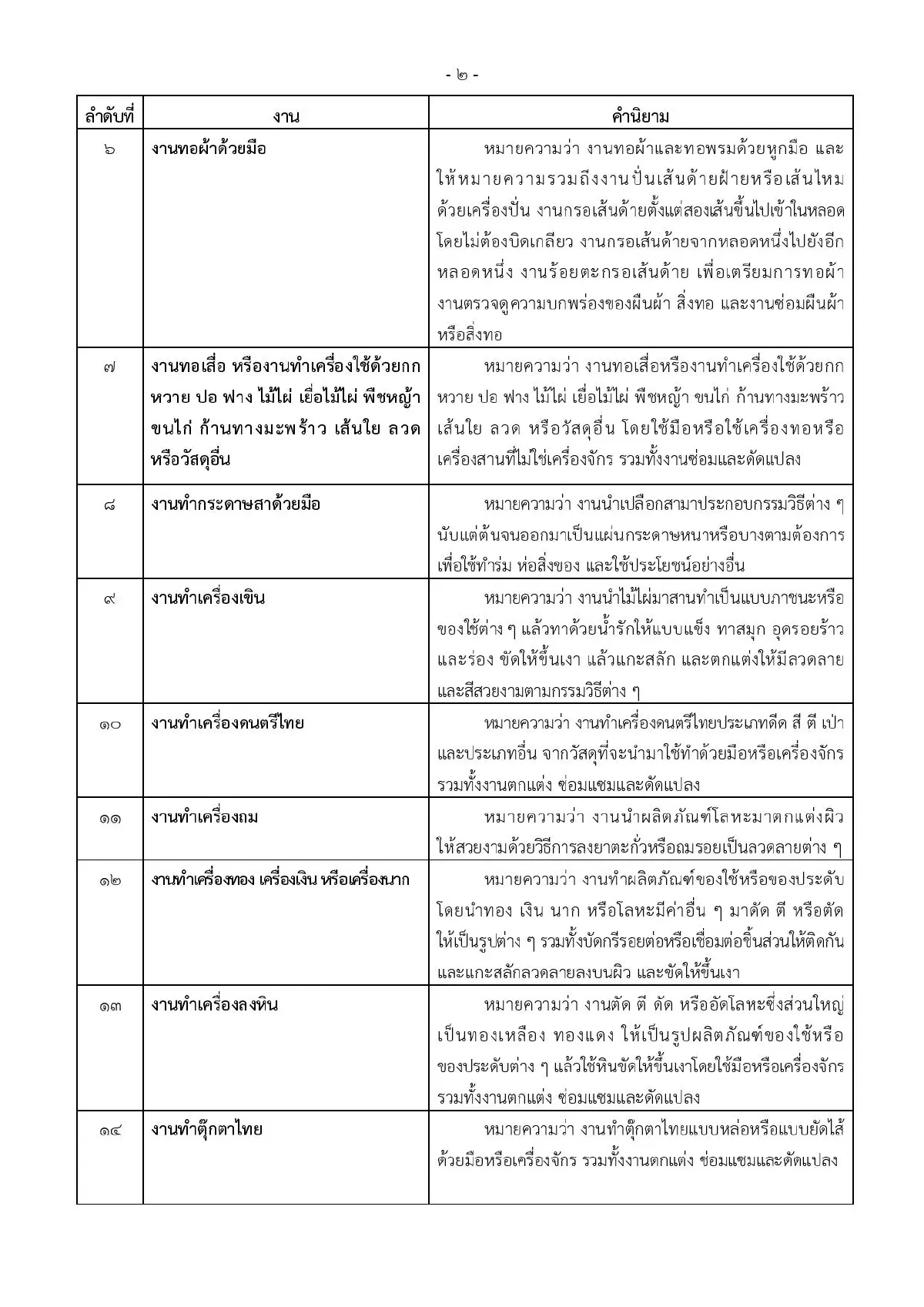 ประกาศงาน 27 อาชีพห้ามต่างด้าวทำเด็ดขาด