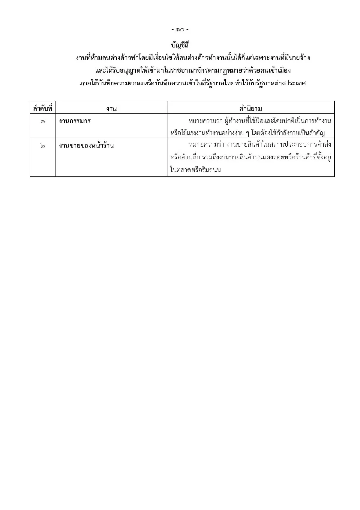 ประกาศงาน 27 อาชีพห้ามต่างด้าวทำเด็ดขาด