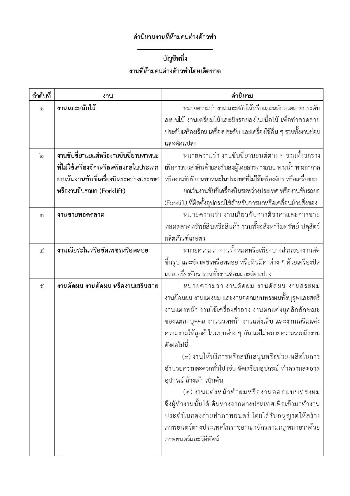 ประกาศงาน 27 อาชีพห้ามต่างด้าวทำเด็ดขาด