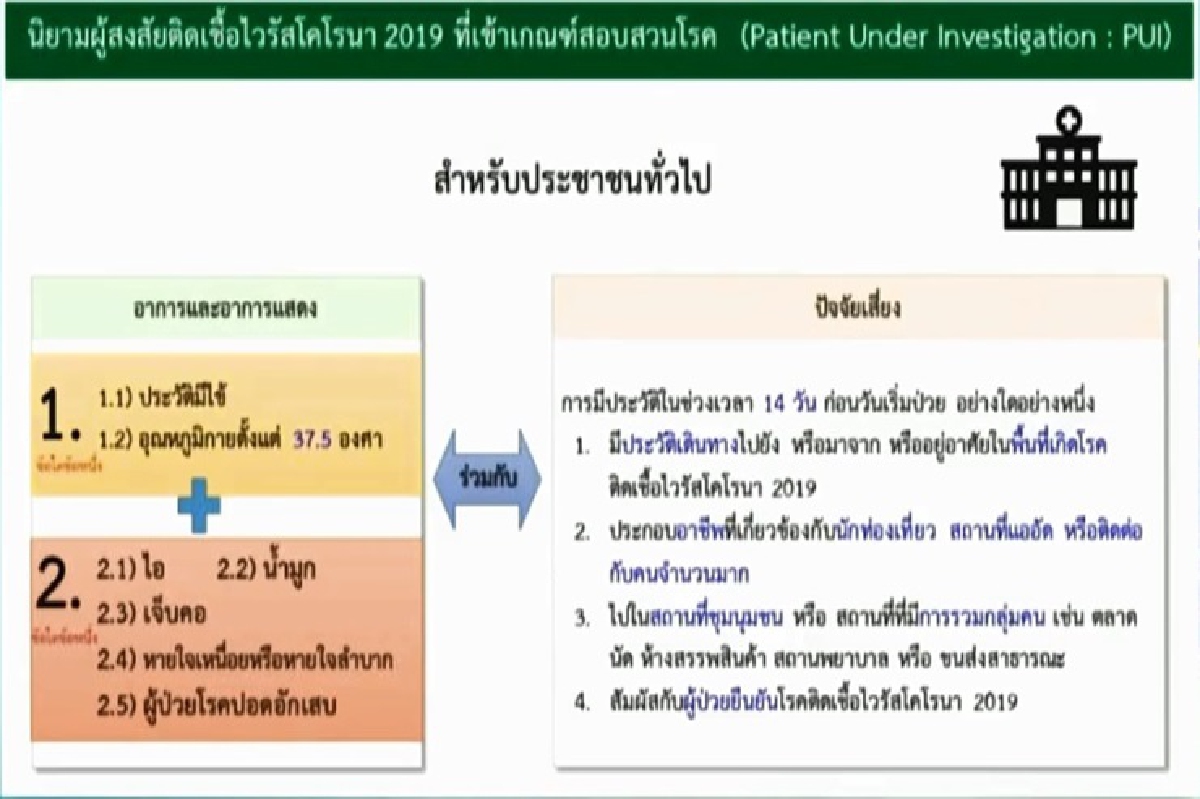 เผยอาการปัจจัยเสี่ยงโควิด-19 ที่ควรไปตรวจทันที เผยอาการปัจจัยเสี่ยงโควิด-19 ที่ควรไปตรวจทันที