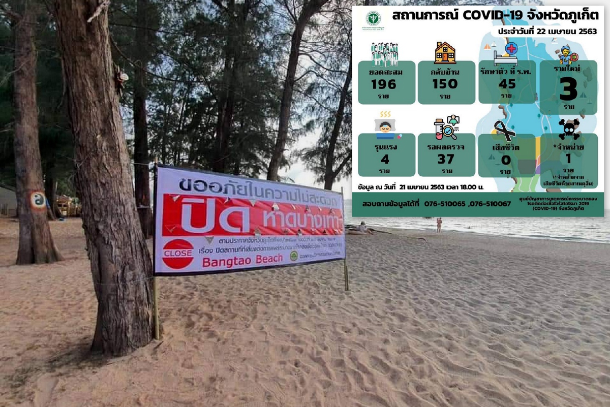 ภูเก็ตพบผู้ติดเชื้อโควิด-19เพิ่ม3รายอาชีพครูและผู้สูงอายุ ภูเก็ตพบผู้ติดเชื้อโควิด-19เพิ่ม3รายอาชีพครูและผู้สูงอายุ