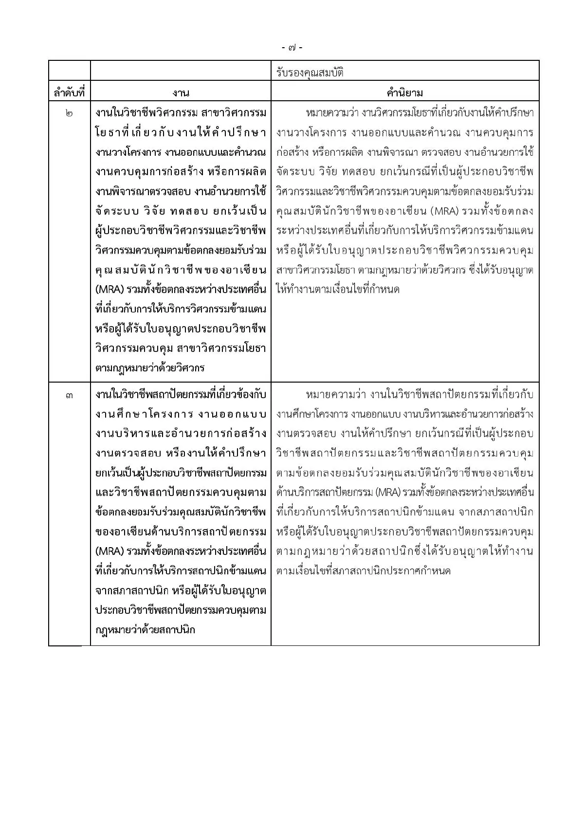 ประกาศงาน 27 อาชีพห้ามต่างด้าวทำเด็ดขาด