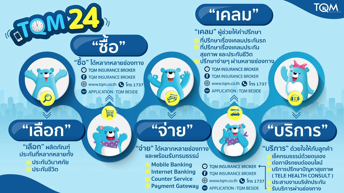 TQM เปิดขายออนไลน์24ชั่วโมงกว่า40บริษัท