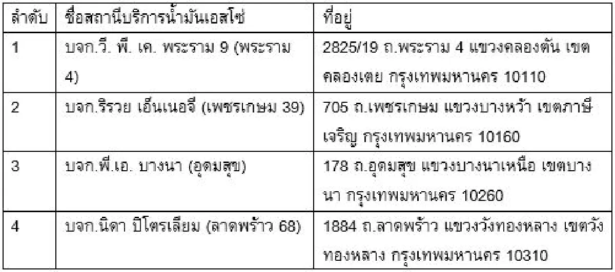 โมบิล ห่วงใยเดลิเวอรี่แมน แจกฟรีหน้ากากผ้า 4,000 ชิ้น ณ สถานีบริการน้ำมันเอสโซ่