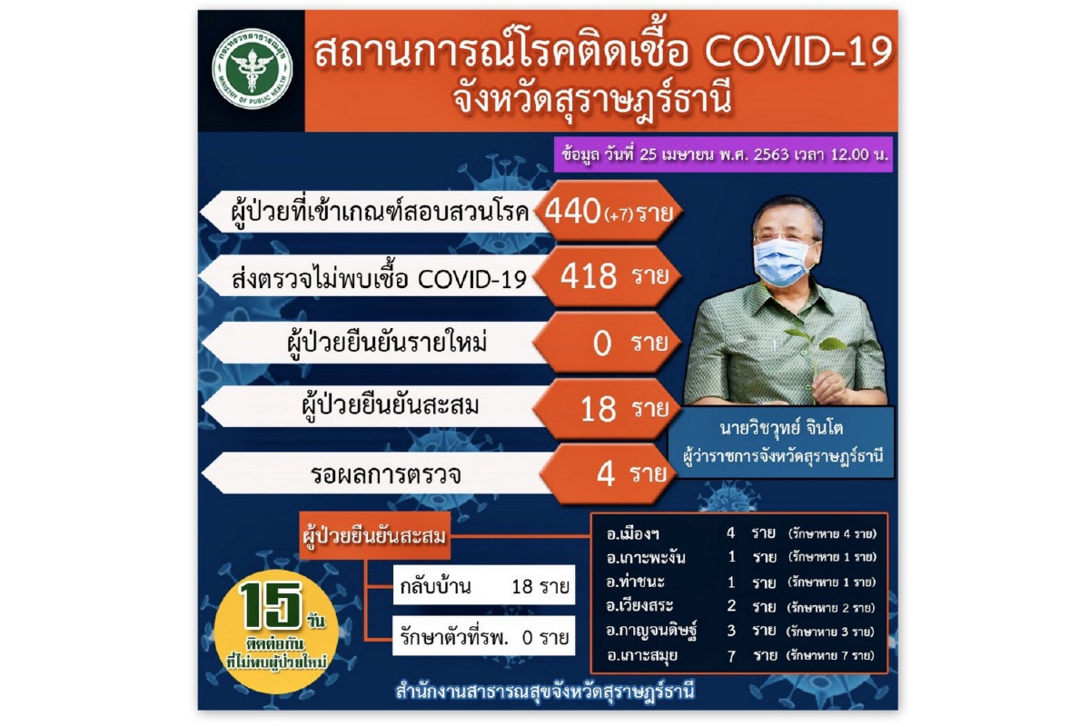 ครอบครัวผู้ป่วยปลื้มใจรักษาโควิดหายบริจาคพลาสม่าให้ร.พ.เกาะสมุย ครอบครัวผู้ป่วยปลื้มใจรักษาโควิดหายบริจาคพลาสม่าให้ร.พ.เกาะสมุย