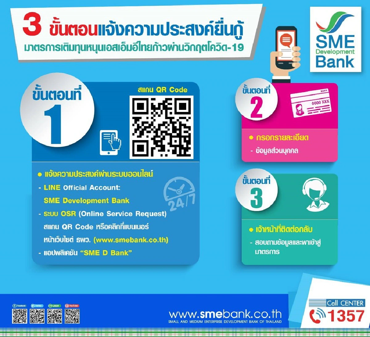 ธพว.ทุ่มหมื่นล้านเติมทุนหนุนเอสเอ็มอีธุรกิจท่องเที่ยวฝ่าวิกฤตโควิด-19