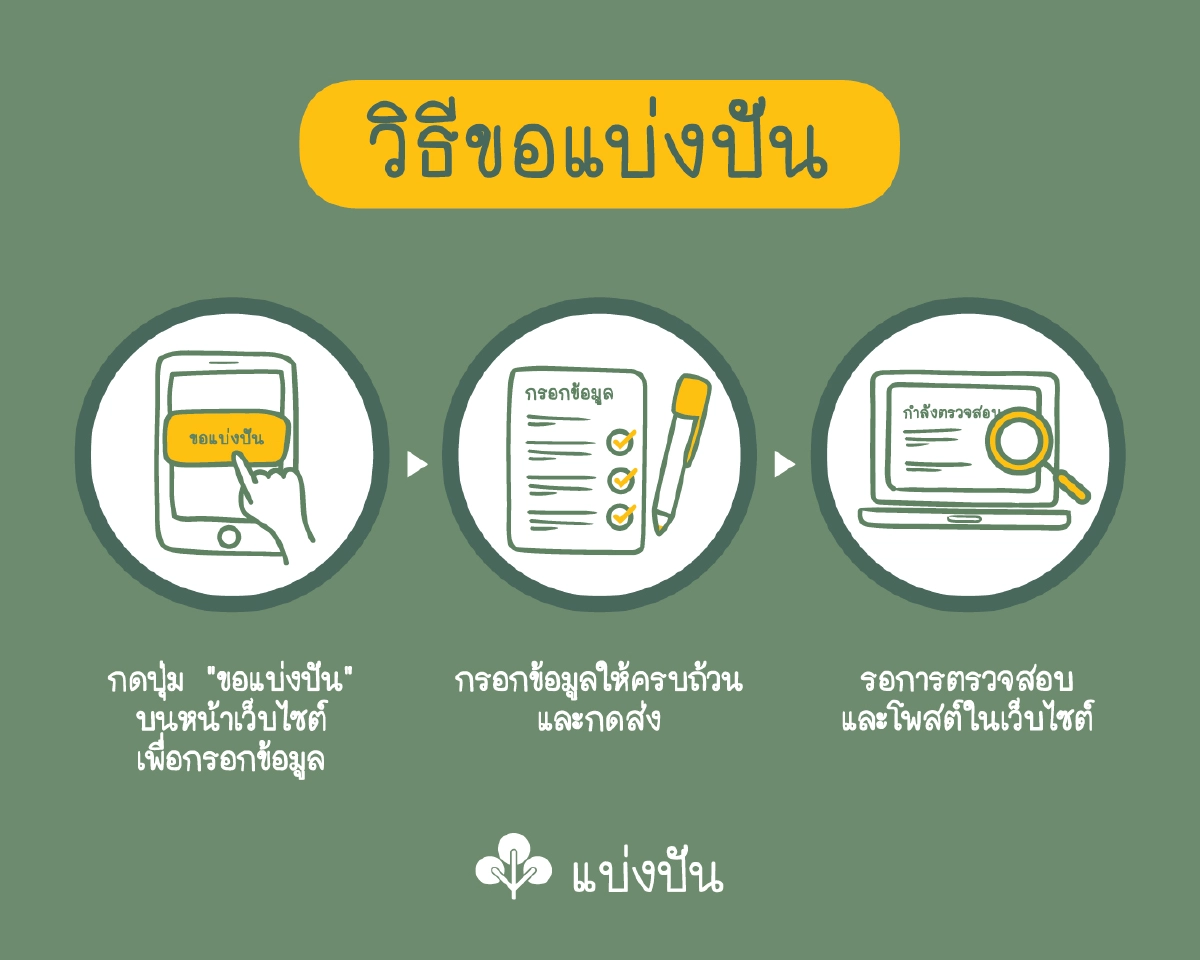 “www.แบ่งปัน.net” โอกาสที่จะปกป้องคนที่ปกป้องเรา