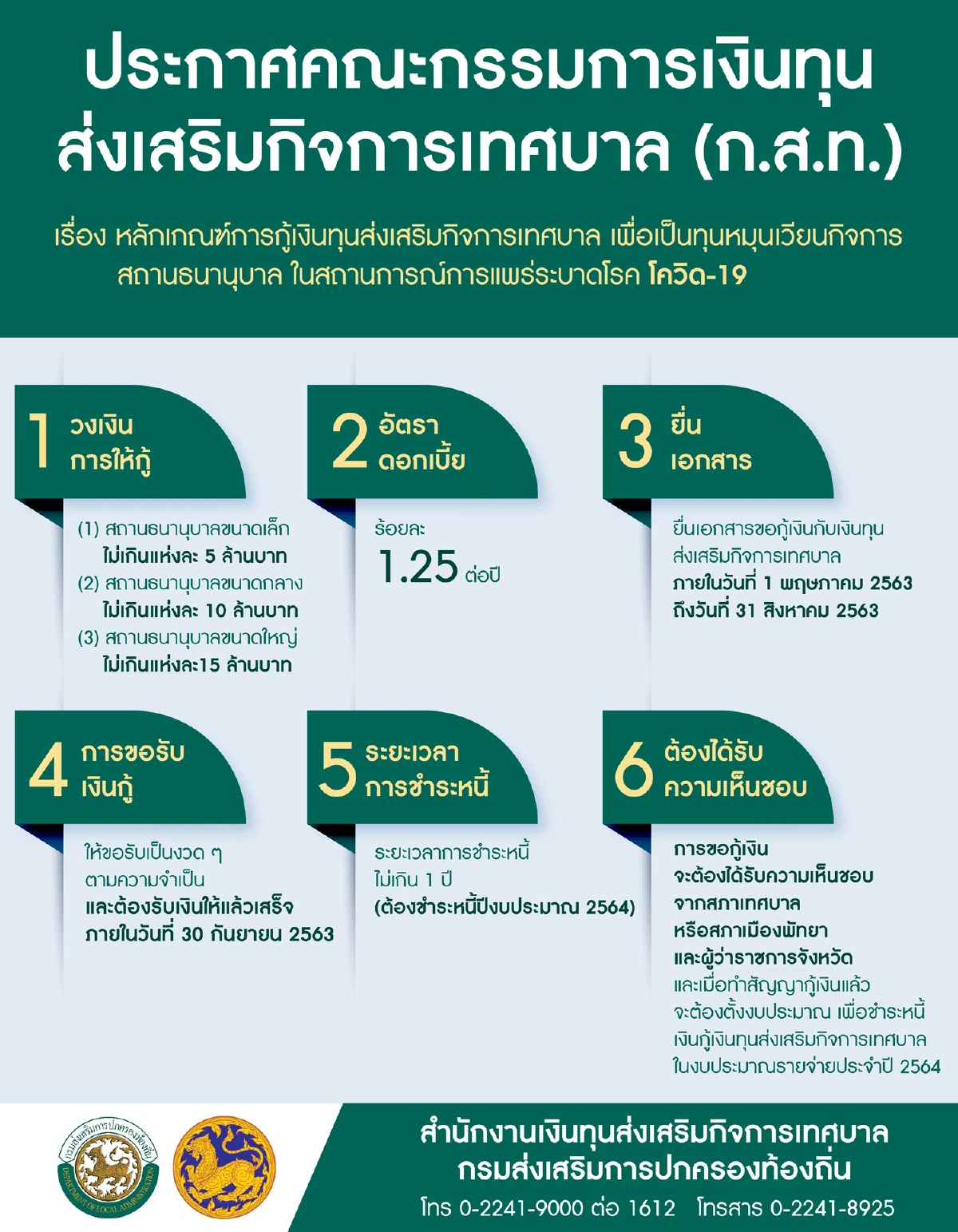 โควิด-19 : ไฟเขียวเทศบาล-เมืองพัทยากู้เป็นทุนหมุนเวียนในโรงรับจำนำ
