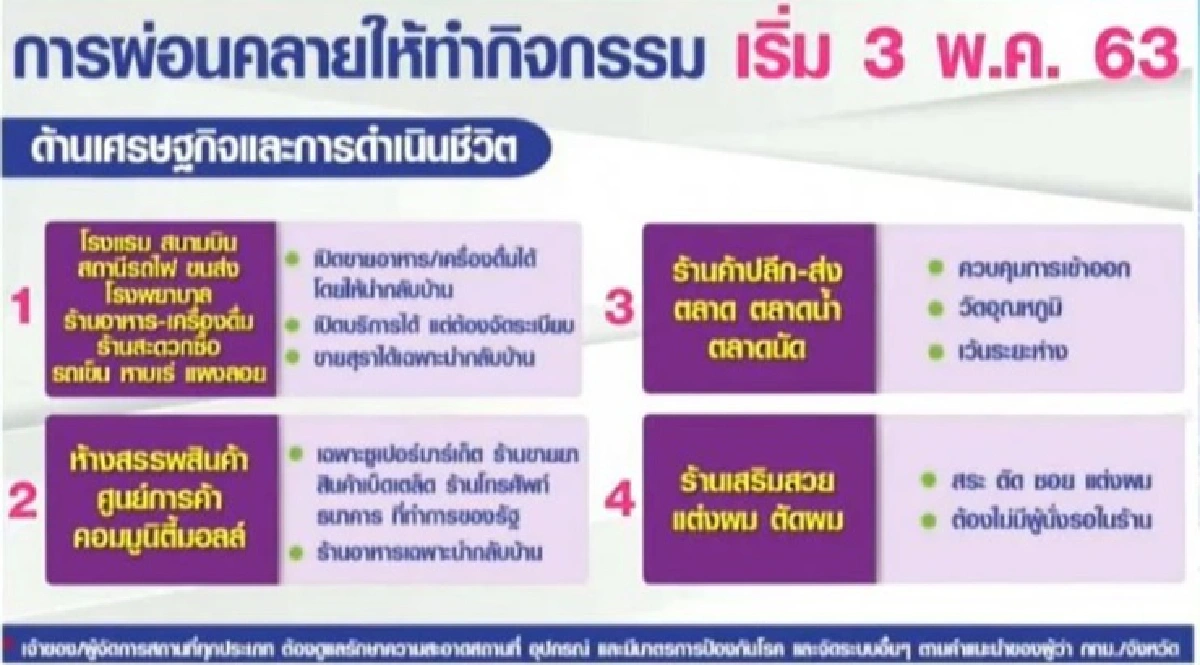 สมช.ย้ำเหล้า-เบียร์ขายได้ 3 พค. แต่ยังห้ามเปิดสถานเสริมความงาม 