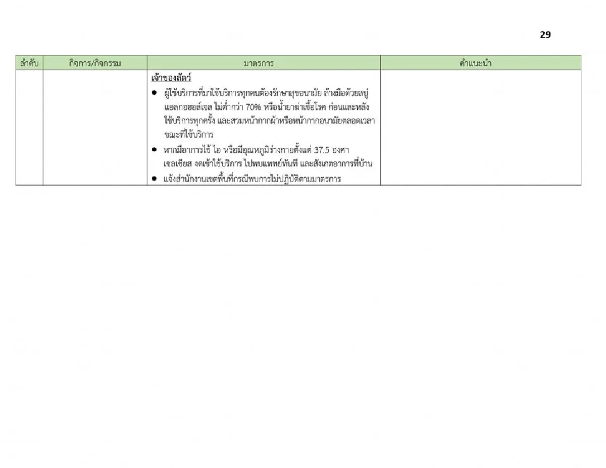 ผู้ว่าฯกทม.เปิดเงื่อนไขที่สถานที่ต่างๆต้องทำ หลังคลายล็อคให้เปิดได้