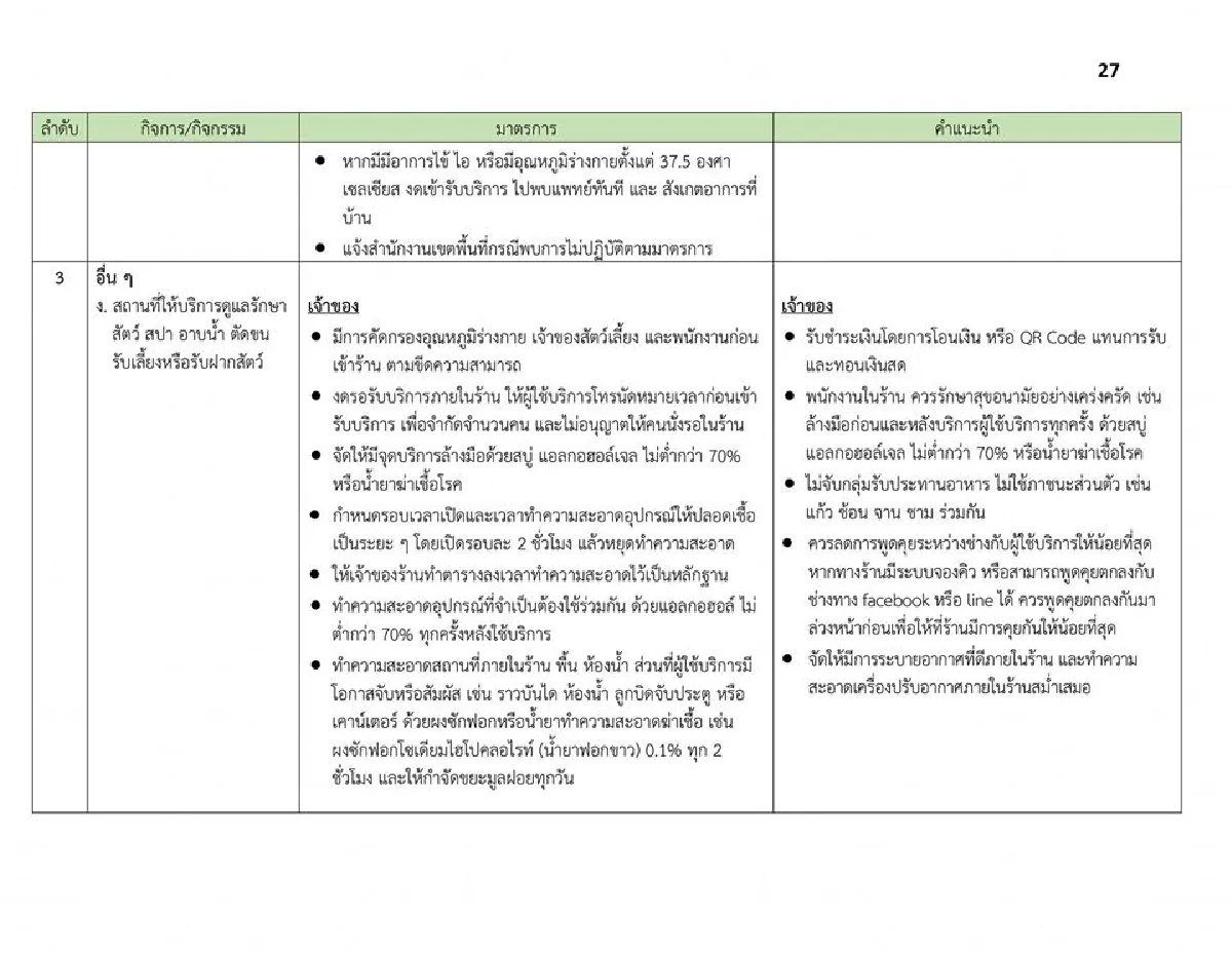 ผู้ว่าฯกทม.เปิดเงื่อนไขที่สถานที่ต่างๆต้องทำ หลังคลายล็อคให้เปิดได้
