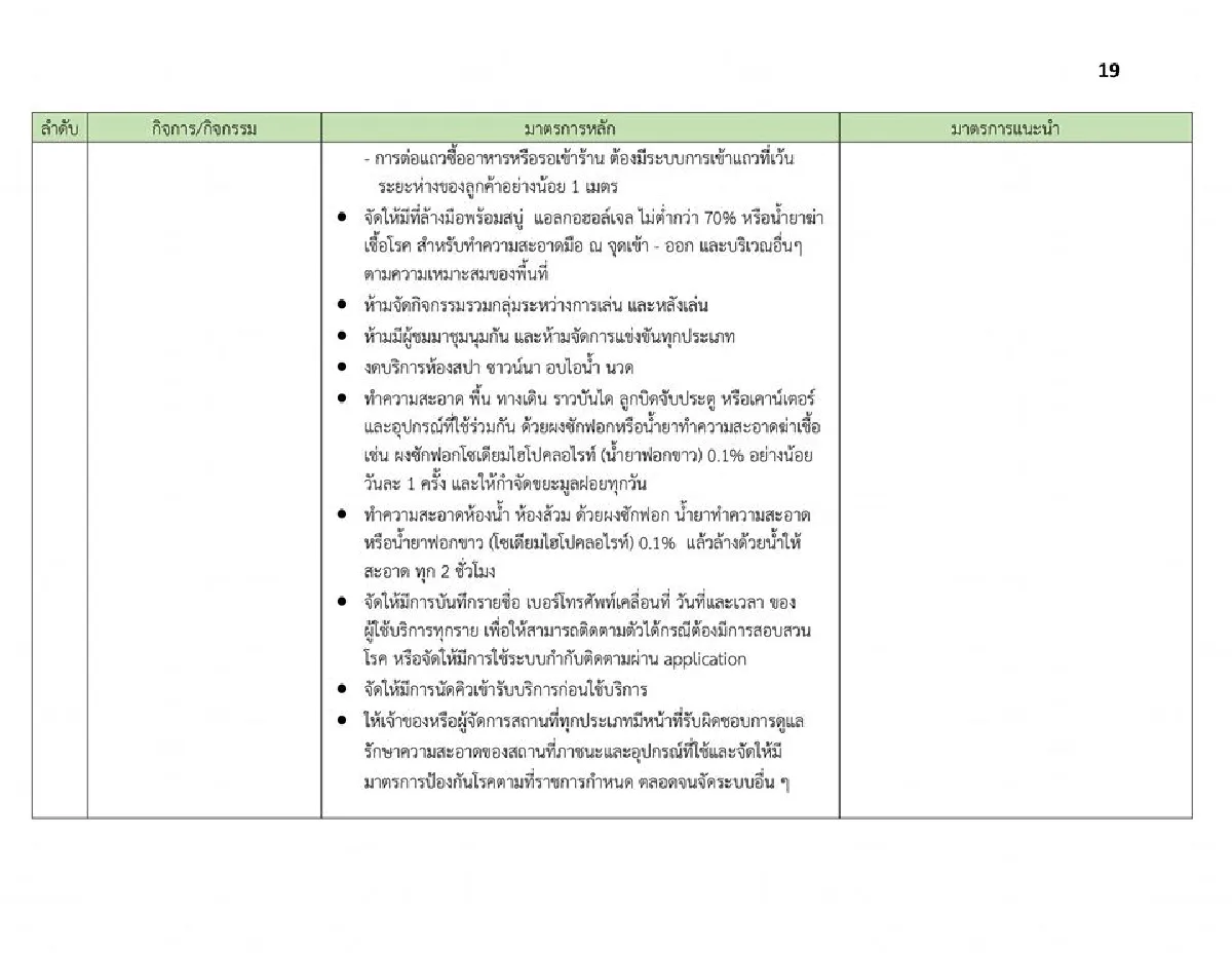 ผู้ว่าฯกทม.เปิดเงื่อนไขที่สถานที่ต่างๆต้องทำ หลังคลายล็อคให้เปิดได้
