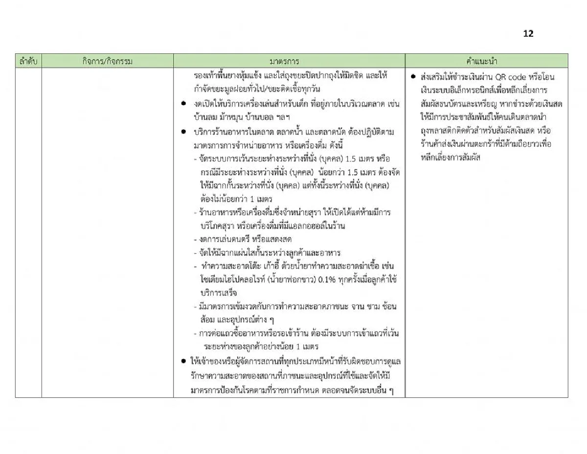 ผู้ว่าฯกทม.เปิดเงื่อนไขที่สถานที่ต่างๆต้องทำ หลังคลายล็อคให้เปิดได้