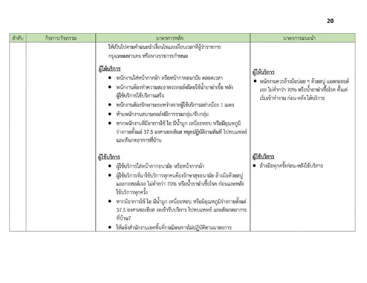 ผู้ว่าฯกทม.เปิดเงื่อนไขที่สถานที่ต่างๆต้องทำ หลังคลายล็อคให้เปิดได้
