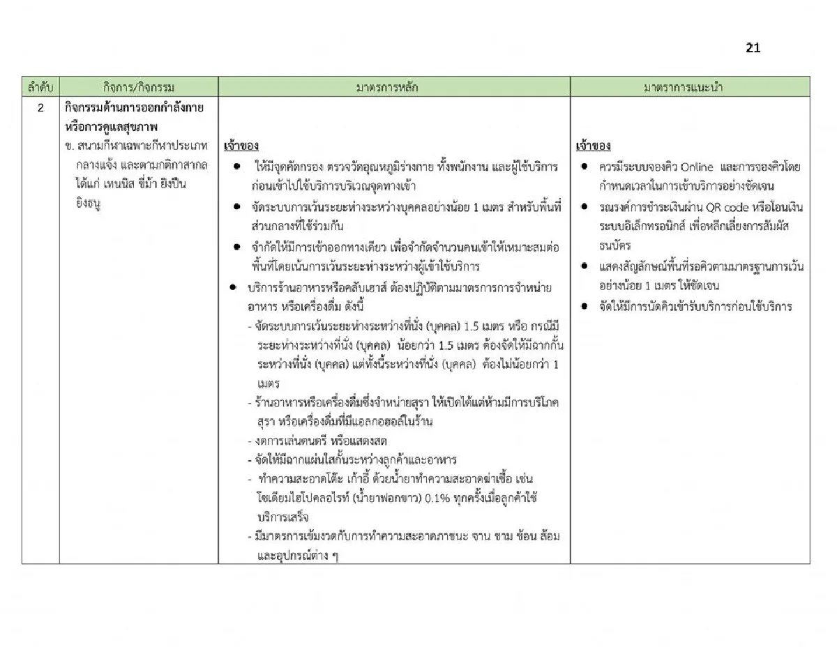 ผู้ว่าฯกทม.เปิดเงื่อนไขที่สถานที่ต่างๆต้องทำ หลังคลายล็อคให้เปิดได้