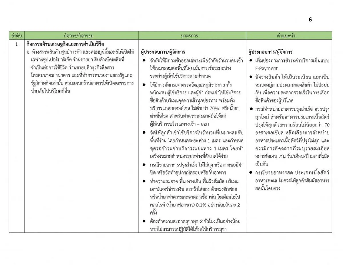 ผู้ว่าฯกทม.เปิดเงื่อนไขที่สถานที่ต่างๆต้องทำ หลังคลายล็อคให้เปิดได้