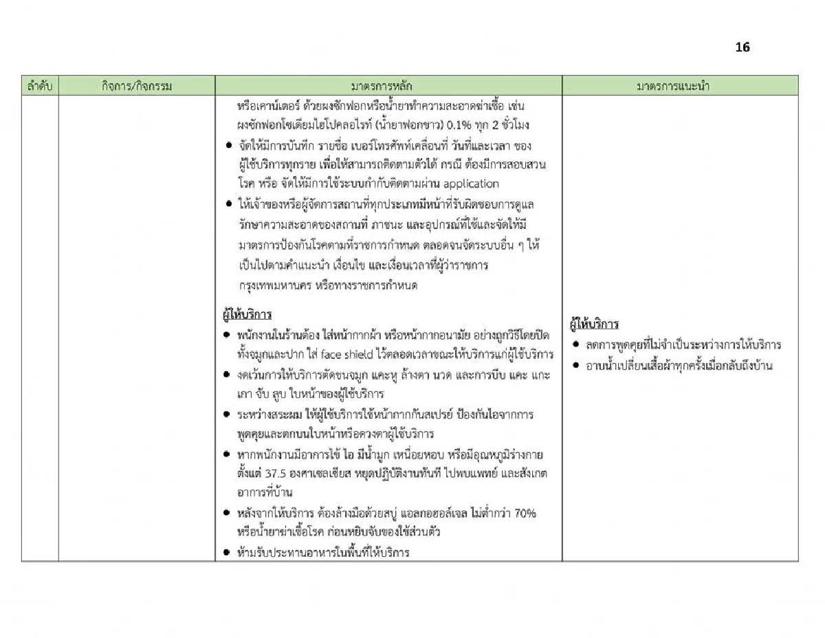 ผู้ว่าฯกทม.เปิดเงื่อนไขที่สถานที่ต่างๆต้องทำ หลังคลายล็อคให้เปิดได้