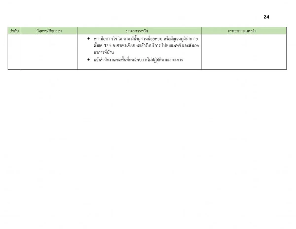 ผู้ว่าฯกทม.เปิดเงื่อนไขที่สถานที่ต่างๆต้องทำ หลังคลายล็อคให้เปิดได้