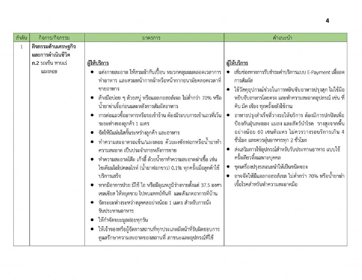 ผู้ว่าฯกทม.เปิดเงื่อนไขที่สถานที่ต่างๆต้องทำ หลังคลายล็อคให้เปิดได้