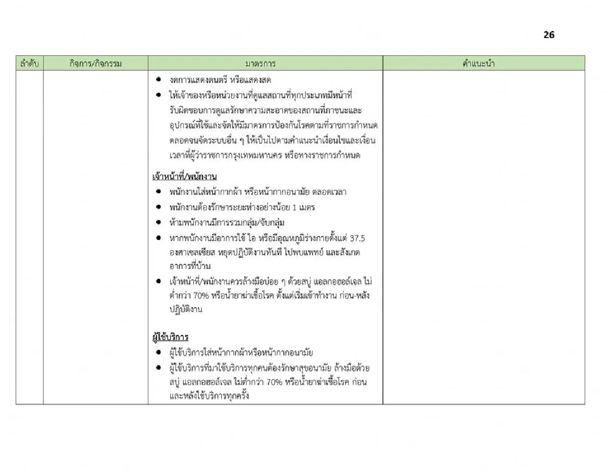 ผู้ว่าฯกทม.เปิดเงื่อนไขที่สถานที่ต่างๆต้องทำ หลังคลายล็อคให้เปิดได้