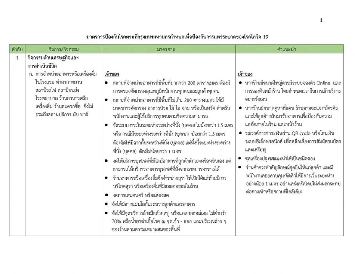 ผู้ว่าฯกทม.เปิดเงื่อนไขที่สถานที่ต่างๆต้องทำ หลังคลายล็อคให้เปิดได้