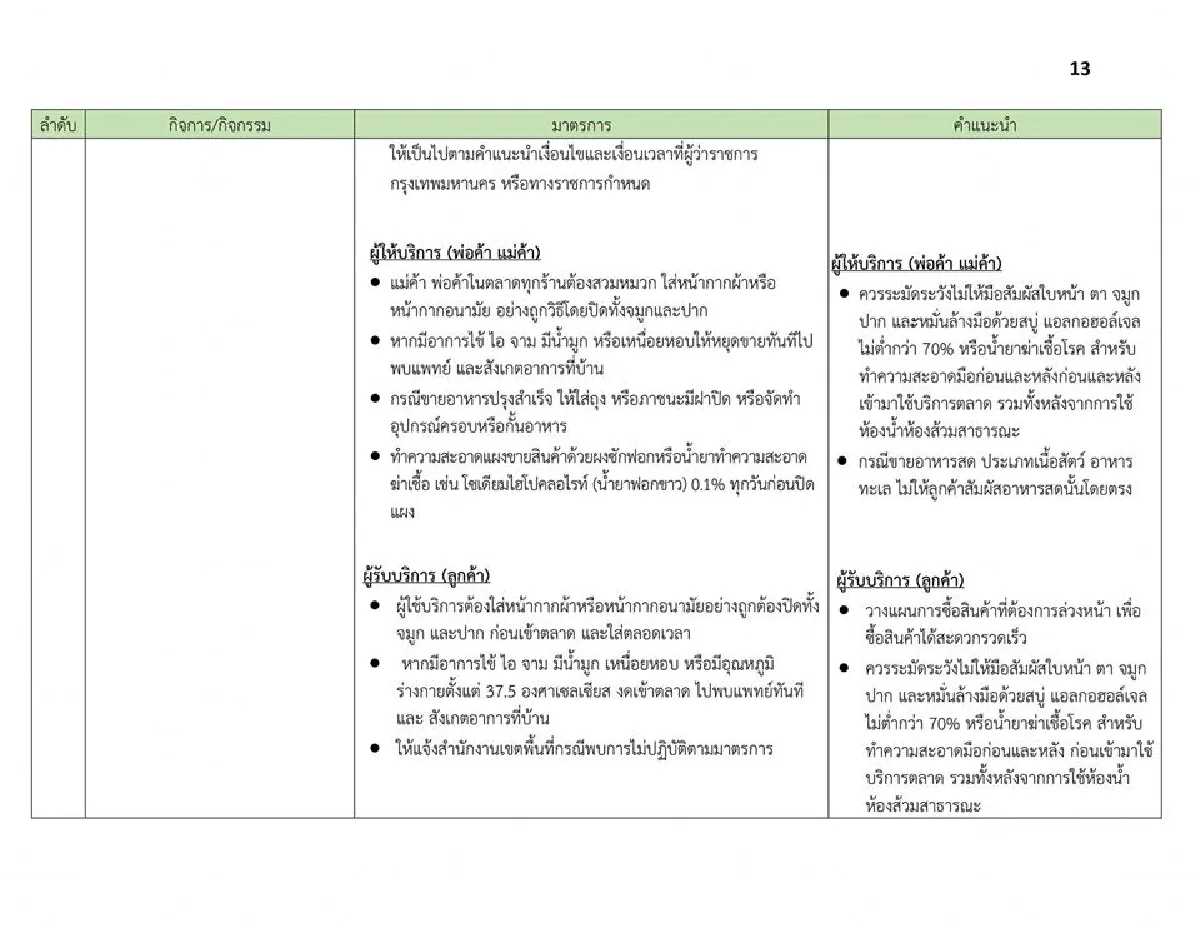 ผู้ว่าฯกทม.เปิดเงื่อนไขที่สถานที่ต่างๆต้องทำ หลังคลายล็อคให้เปิดได้