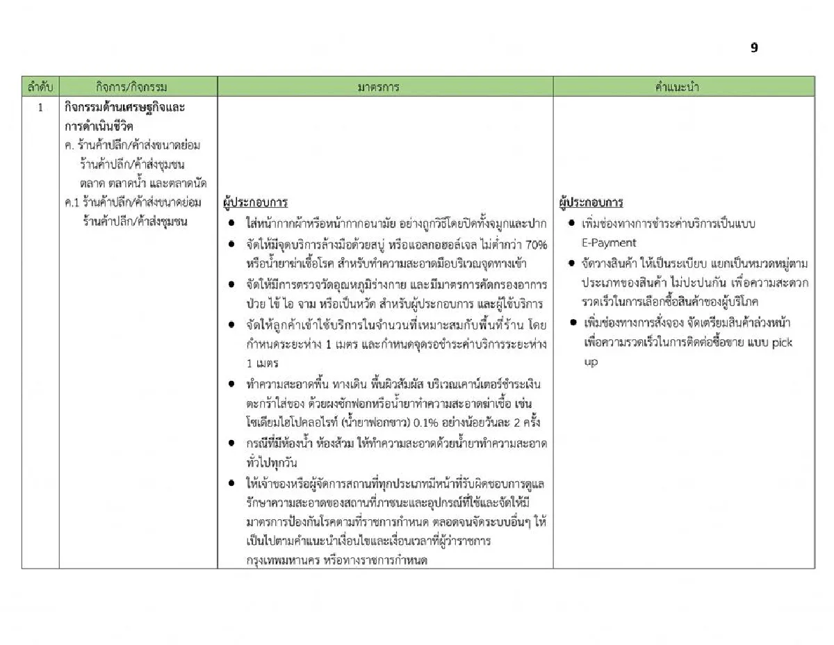 ผู้ว่าฯกทม.เปิดเงื่อนไขที่สถานที่ต่างๆต้องทำ หลังคลายล็อคให้เปิดได้