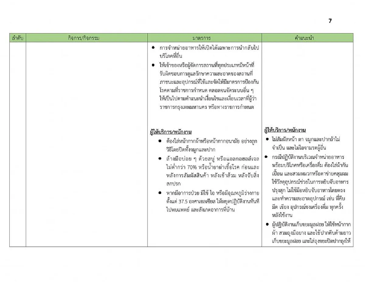 ผู้ว่าฯกทม.เปิดเงื่อนไขที่สถานที่ต่างๆต้องทำ หลังคลายล็อคให้เปิดได้