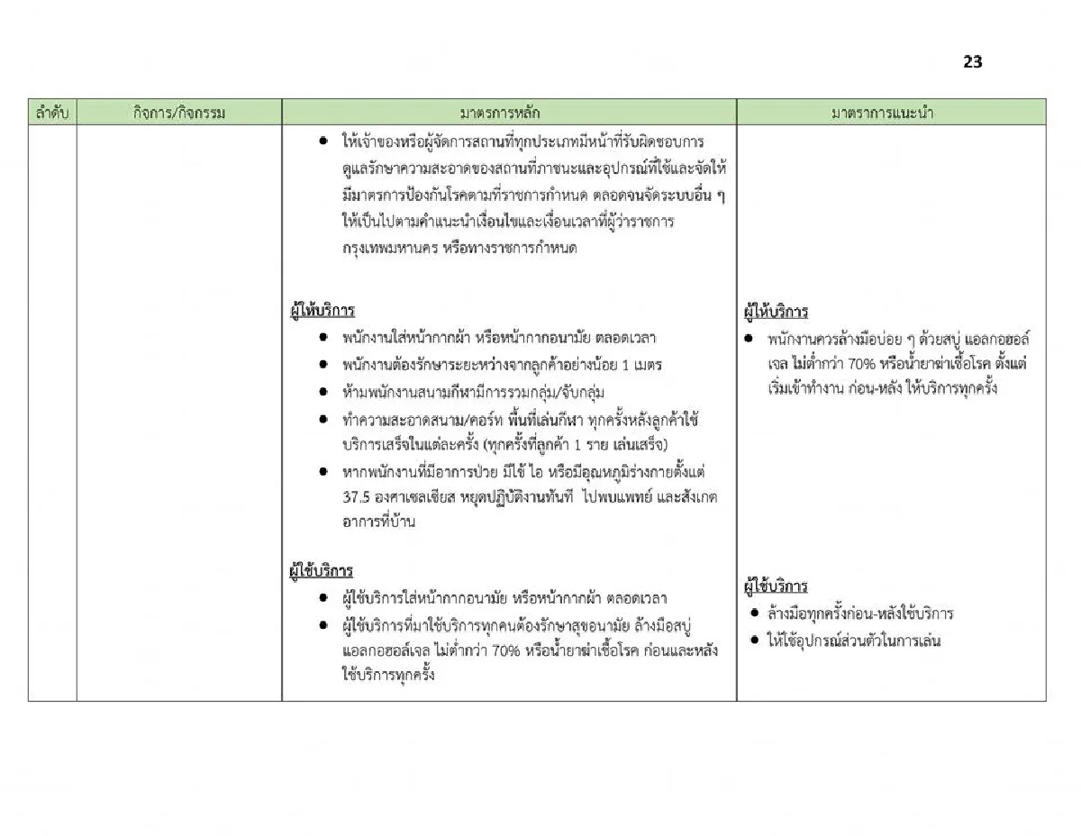 ผู้ว่าฯกทม.เปิดเงื่อนไขที่สถานที่ต่างๆต้องทำ หลังคลายล็อคให้เปิดได้