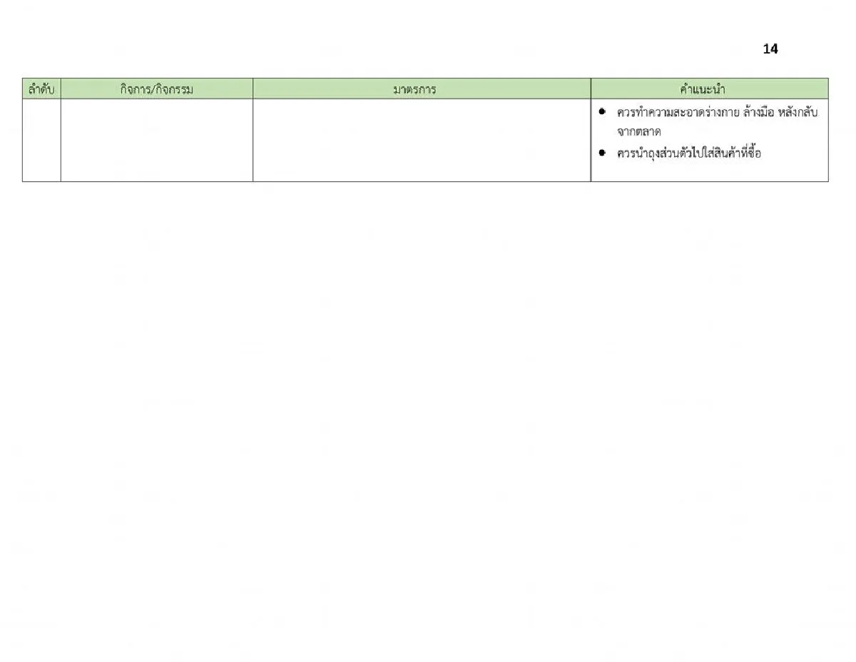 ผู้ว่าฯกทม.เปิดเงื่อนไขที่สถานที่ต่างๆต้องทำ หลังคลายล็อคให้เปิดได้